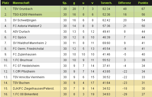 Tabelle U23 1112.png