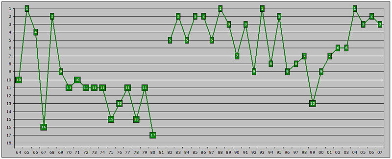 Svwerder-tabellenpositionen.jpg