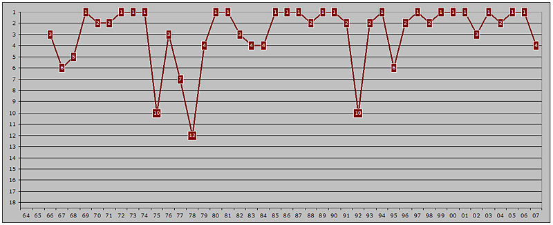 Fcbayern-tabellenpositionen.jpg