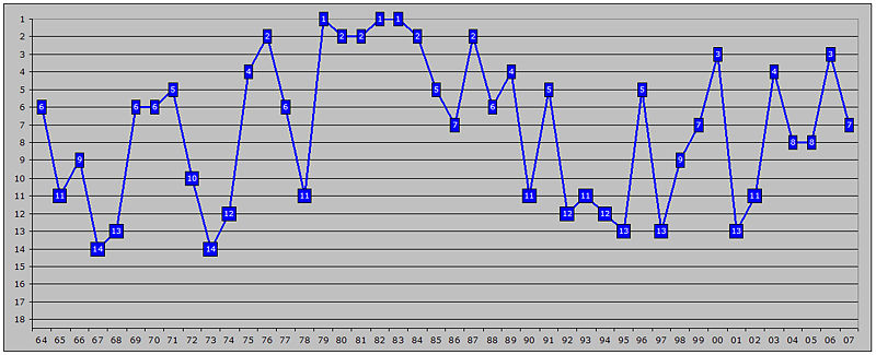 Hsv-tabellenpositionen.jpg